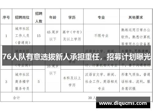 76人队有意选拔新人承担重任，招募计划曝光